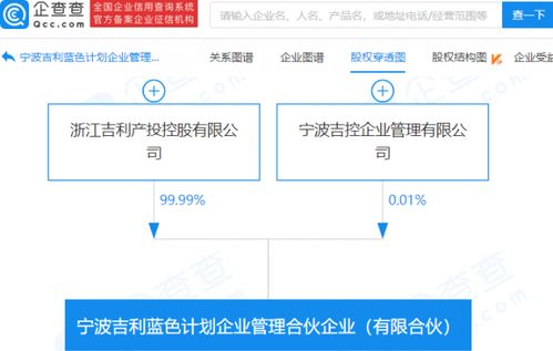 吉利成立企業(yè)管理合伙企業(yè)，注冊(cè)資本7000萬(wàn)，聚焦社會(huì)經(jīng)濟(jì)咨詢服務(wù)